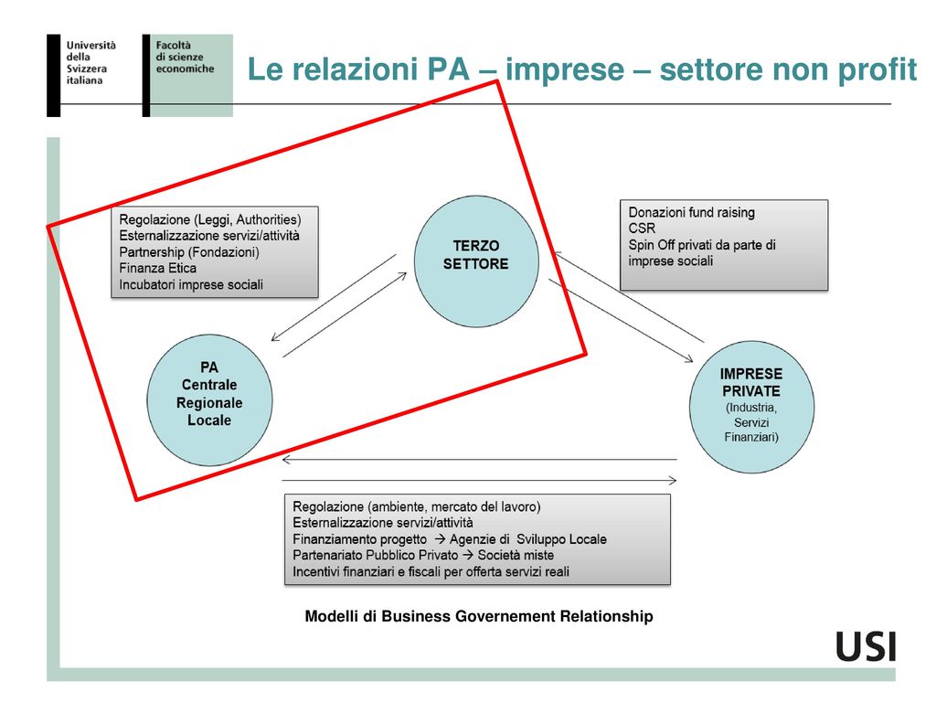 Prof Marco Meneguzzo Le Relazioni Tra Le Amministrazione Pubbliche E